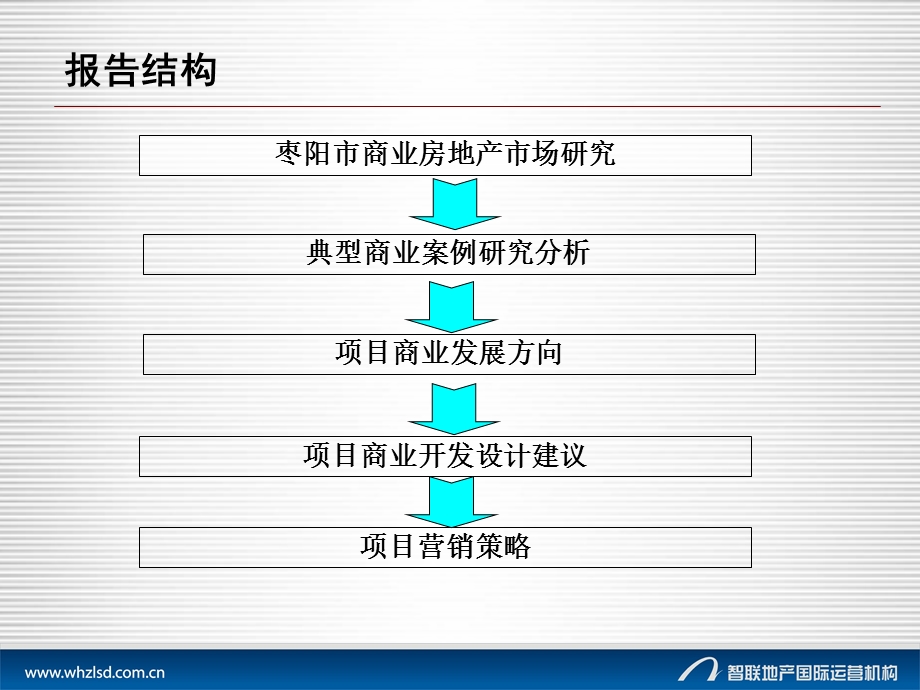 枣阳某商业街区项目商业设计思路.ppt_第3页