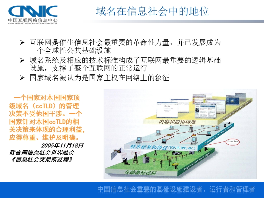 CNNIC中国域名产业报告.ppt_第2页