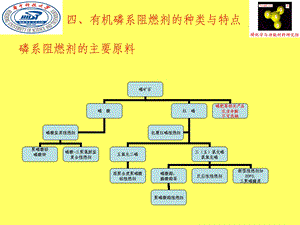 四有机磷系阻燃剂的总类与特点.ppt