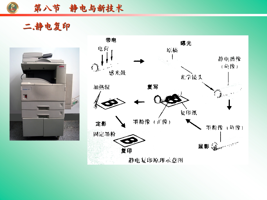 人教版高中物理课件：选修3第八节静电与新技术.ppt_第2页