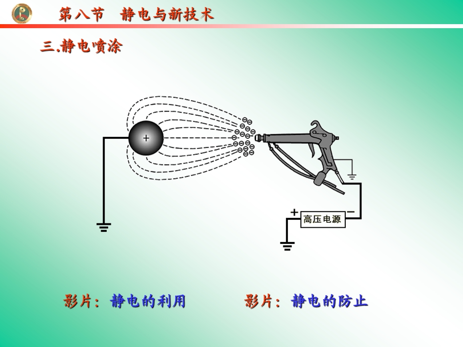 人教版高中物理课件：选修3第八节静电与新技术.ppt_第3页