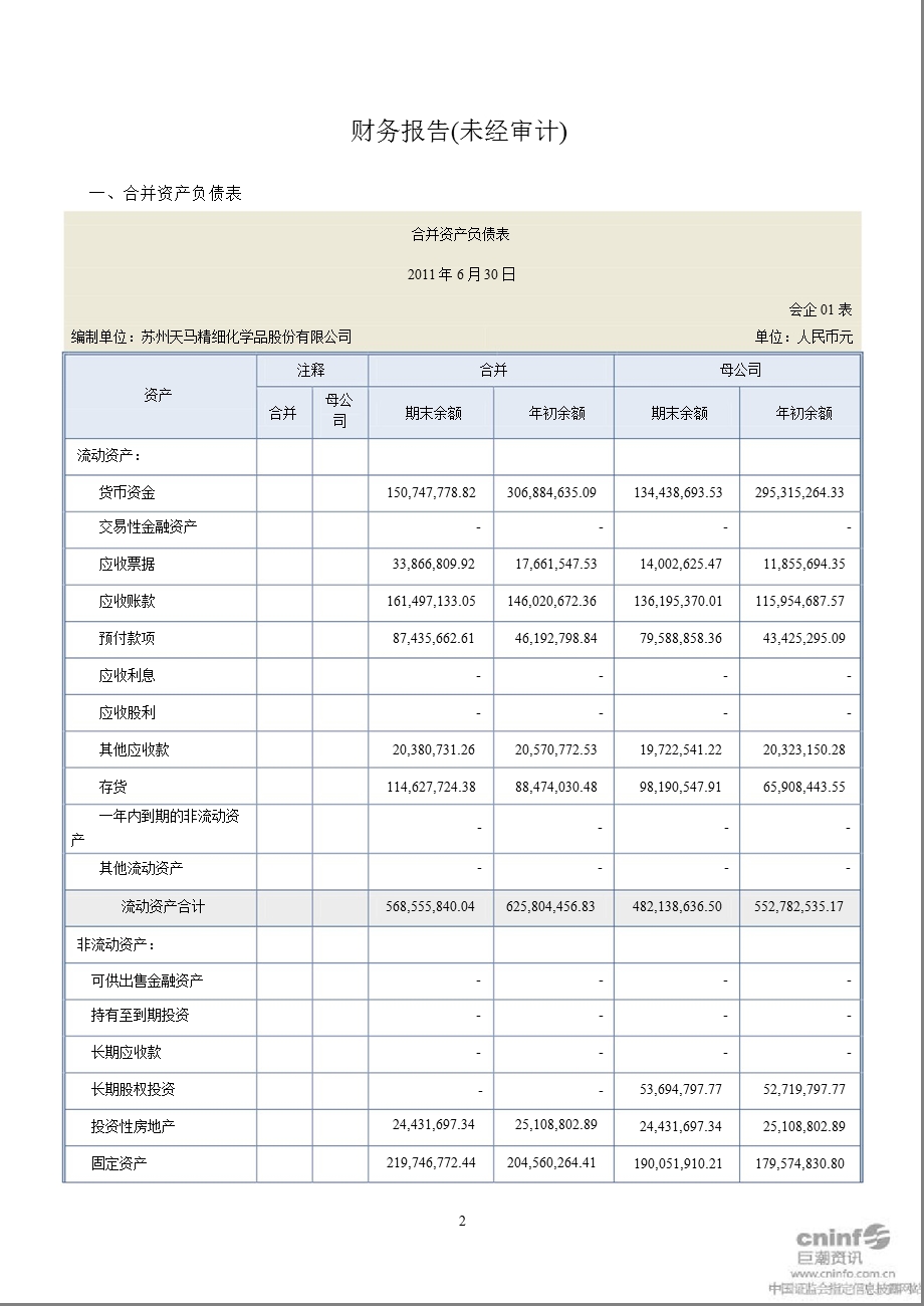 天马精化：2011年半年度财务报告.ppt_第2页