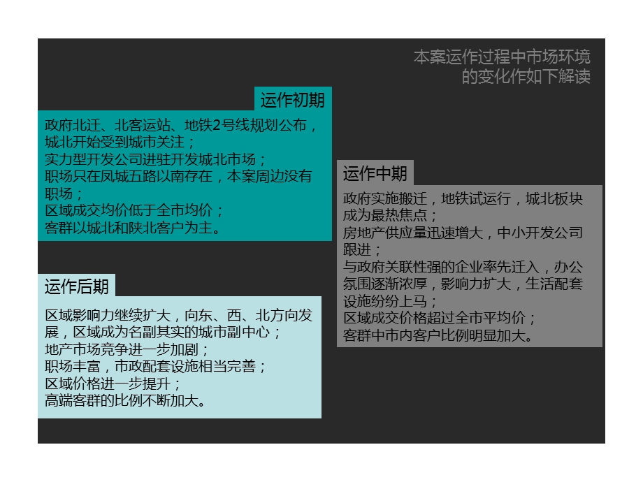 首创国际城营销案.ppt_第3页