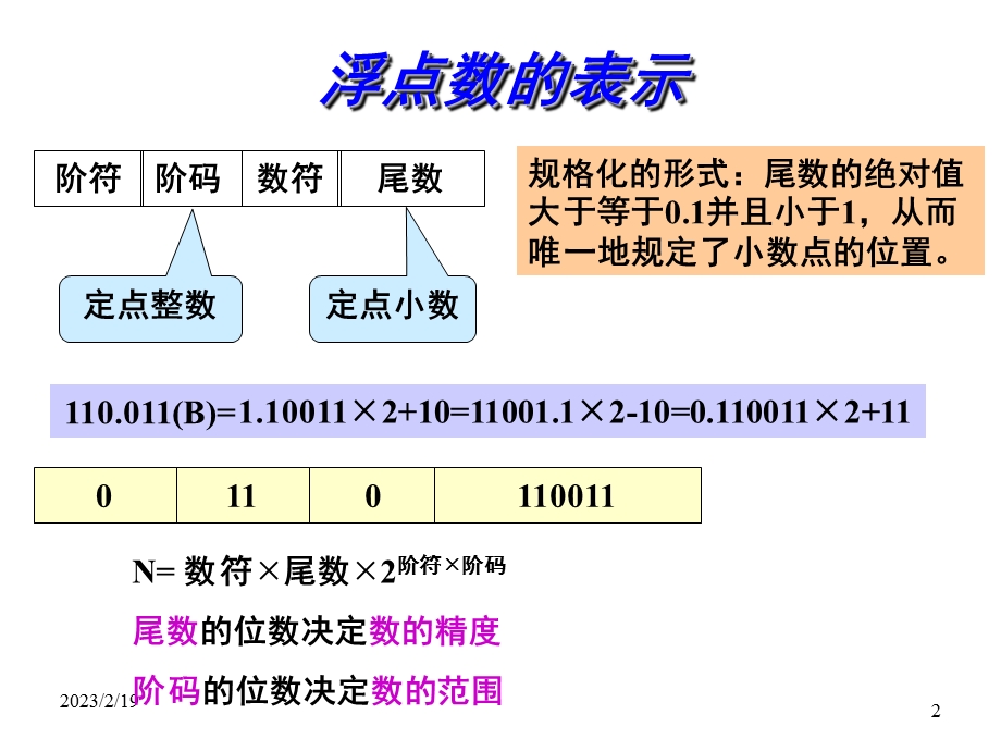 计算机硬件组成(PPT42).ppt_第2页