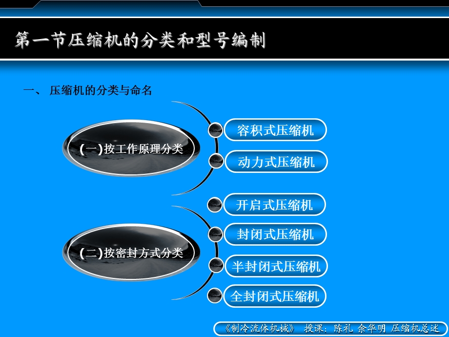 制冷原理与维修教学讲座PPT制冷压缩机讲座(1).ppt_第2页