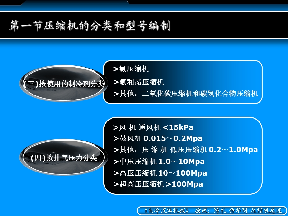 制冷原理与维修教学讲座PPT制冷压缩机讲座(1).ppt_第3页