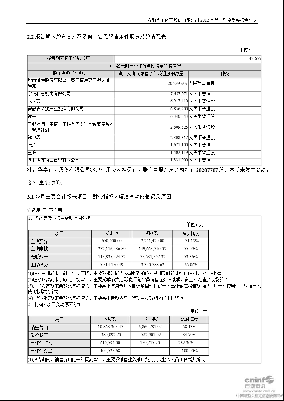 华星化工：第一季度报告全文.ppt_第2页