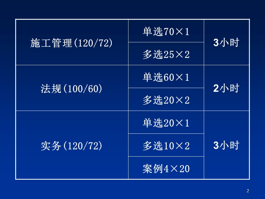 推荐 2015二建法规重点总结汇总 精选整理.ppt_第2页