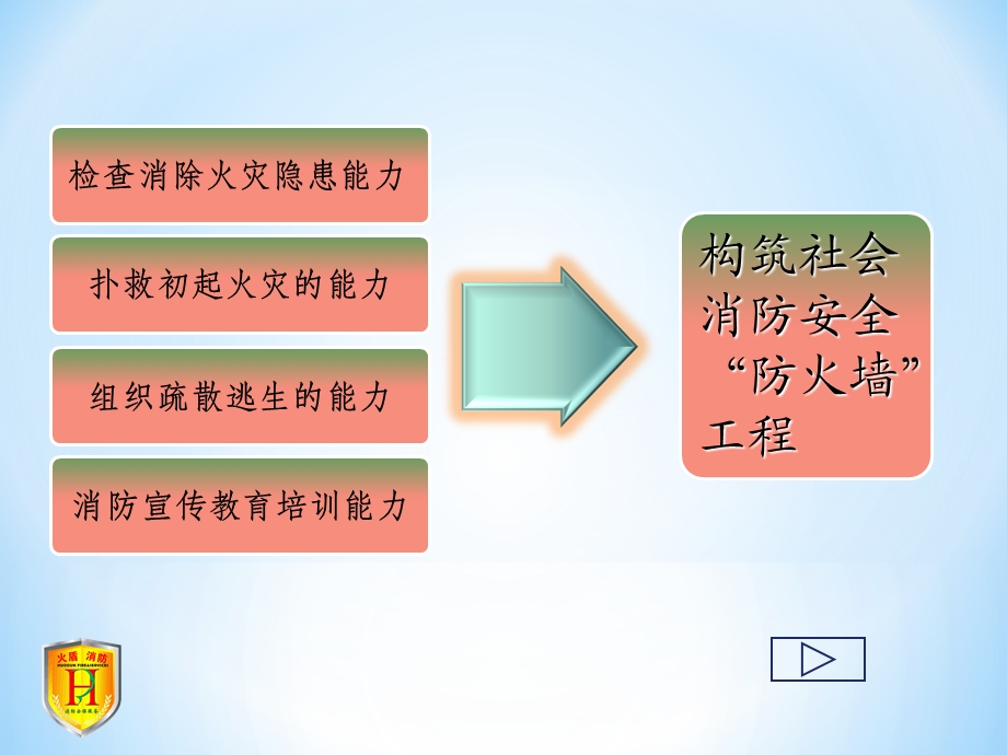 消防能力培训ppt.ppt_第3页