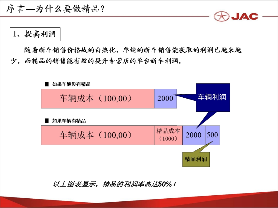 江淮汽车正厂汽车精品导入培训教程.ppt_第2页