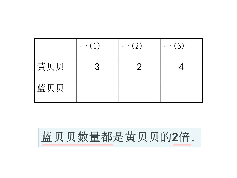 人教版小学数学课件《倍的认识》课件3.ppt_第2页