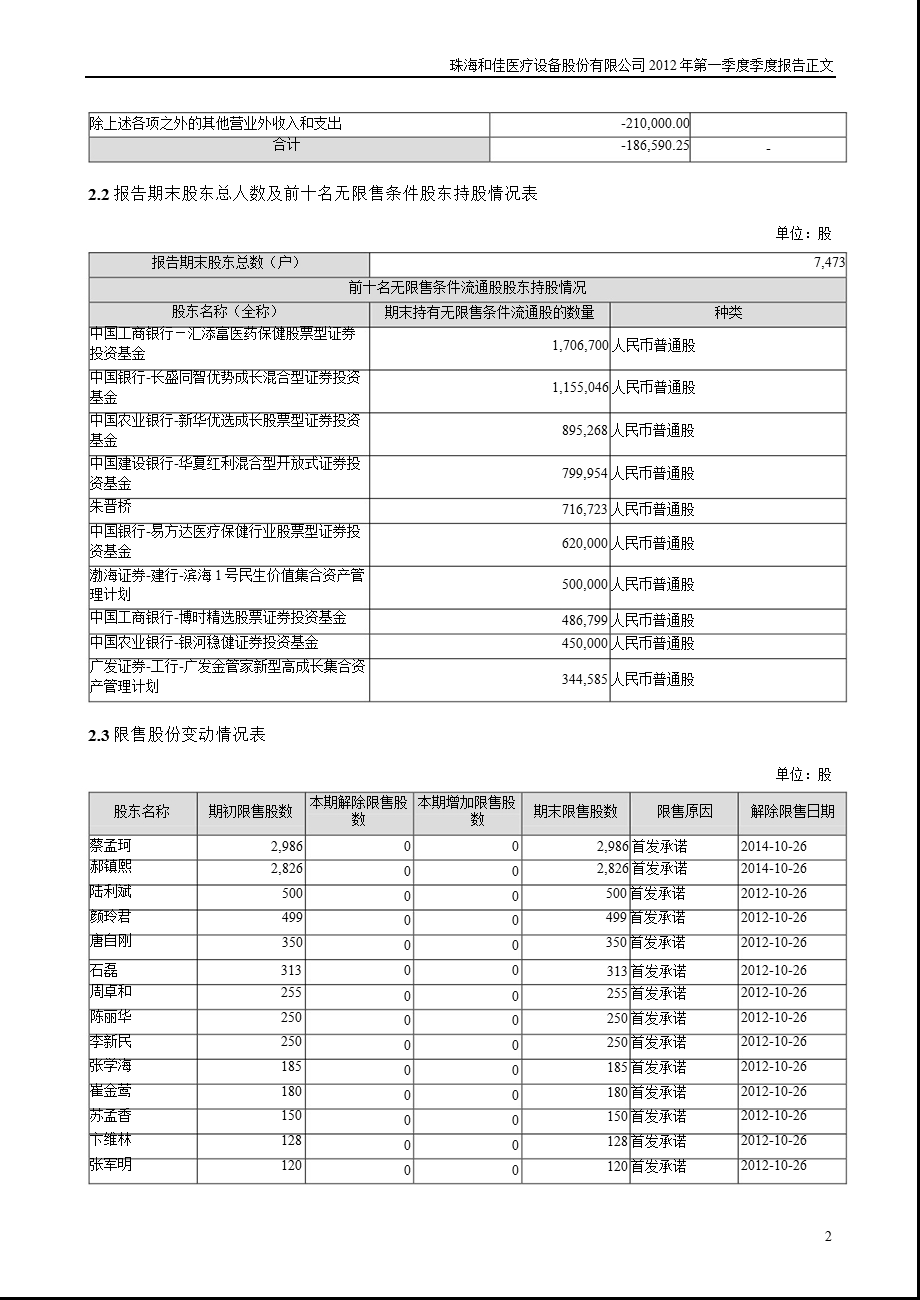 和佳股份：第一季度报告正文.ppt_第2页