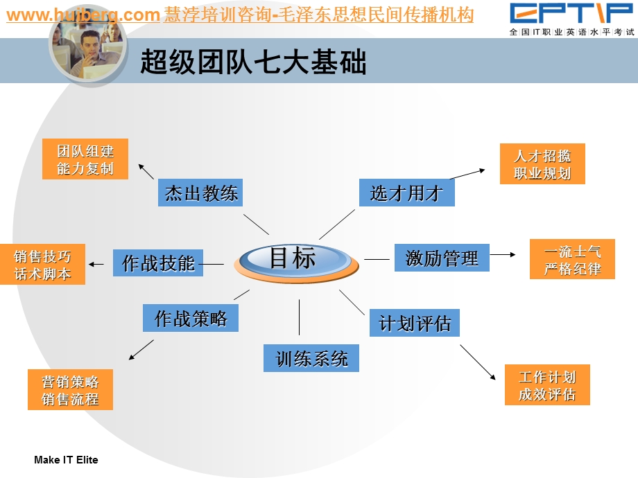 讲座分享—如何打造高绩效团队.ppt_第2页