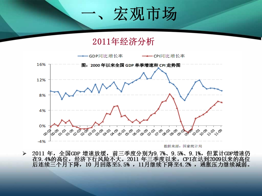 佛山禅城区亚艺项目分析报告51p.ppt_第3页