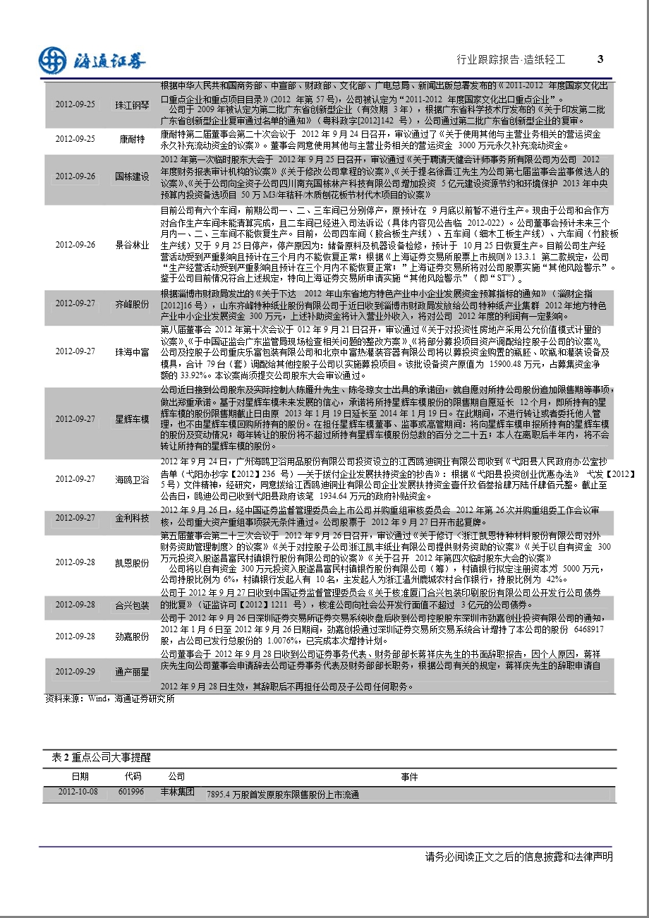 海通证券造纸轻工行业周报-2012-10-09.ppt_第3页