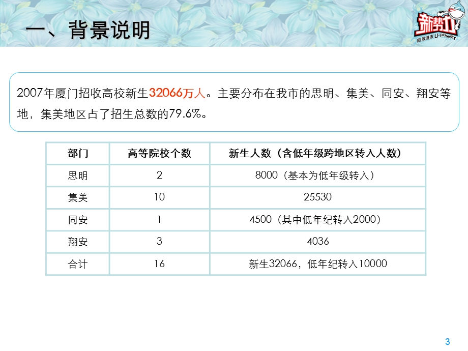 厦门新势力07季开学营销推广方案厦门总体mini.ppt_第3页