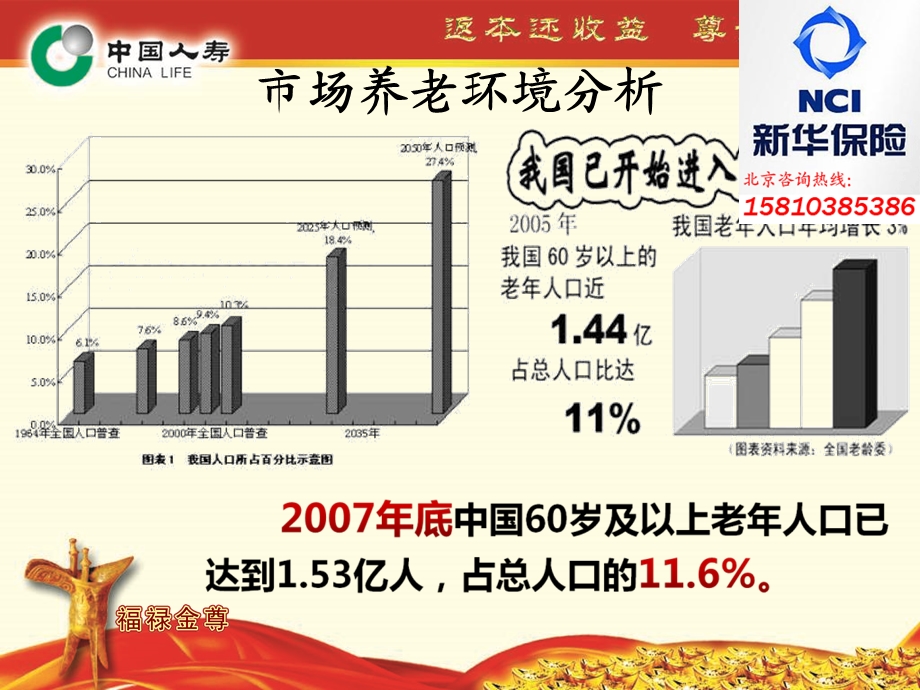 中国人寿保险的福禄金尊两全保险.ppt_第2页