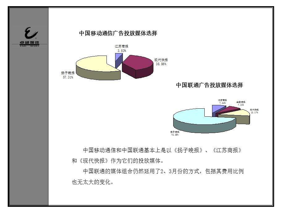 2009年4-9月江苏移动与江苏联通媒介运作对比(1).ppt_第3页