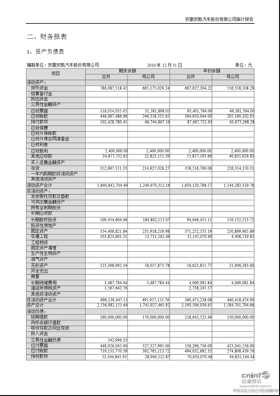 安凯客车：2010年年度审计报告.ppt_第2页