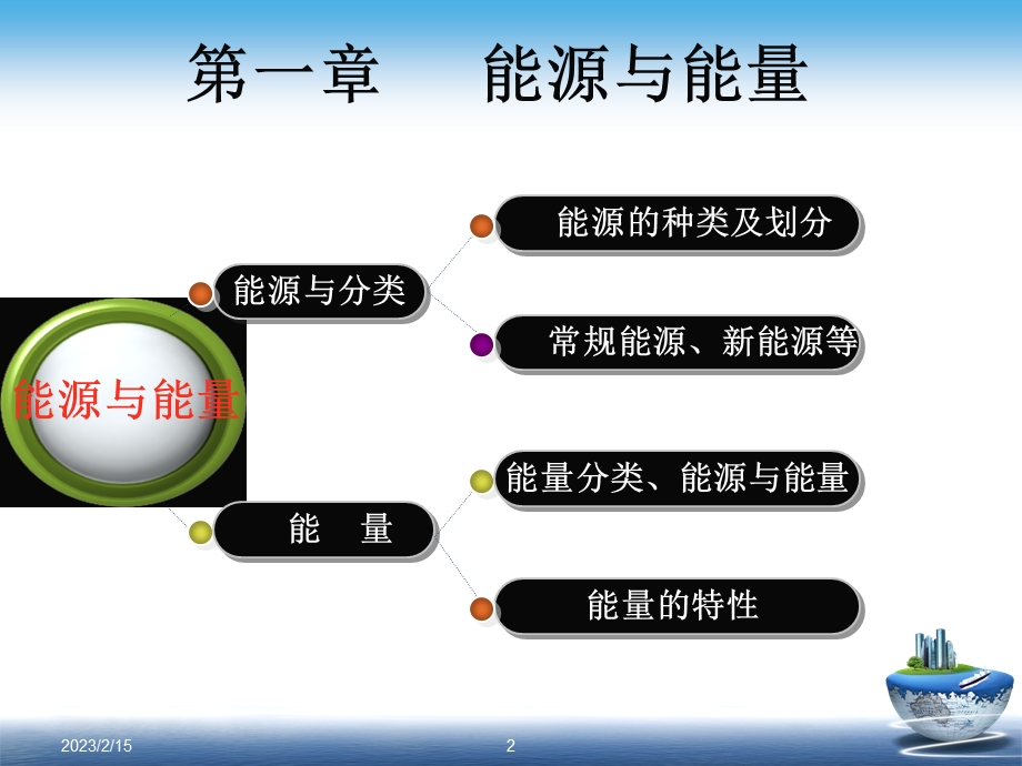 能源与节能管理基础.ppt_第2页