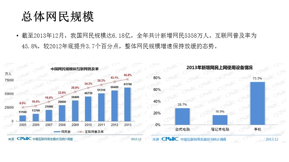 寻找插上能互联网翅膀的传统产业.ppt_第3页