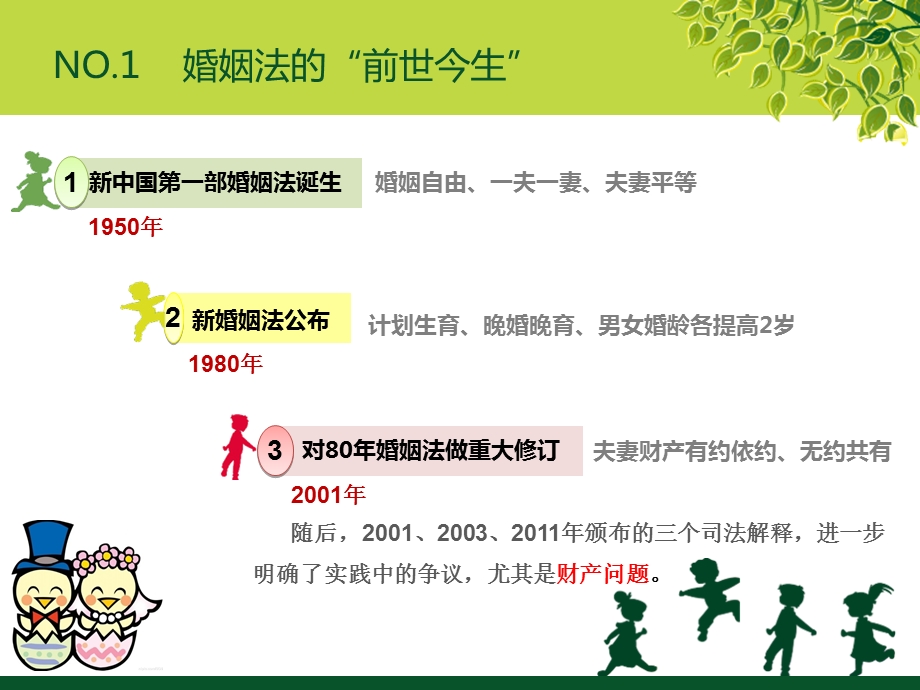 婚姻法夫妻财产关系解读【ppt】 .ppt_第3页