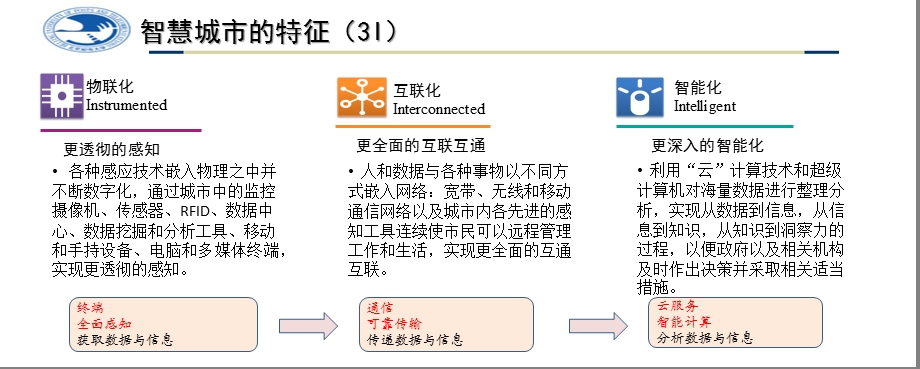 智慧城市及其面临的安全问题（上） .ppt_第2页