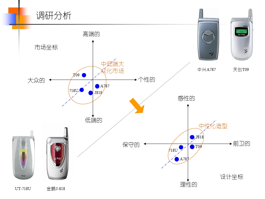 产品工业设计方案——华PHS手机工业设计汇报.ppt_第2页