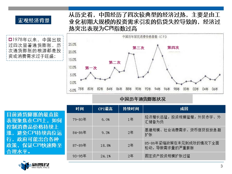 【地产策划】房地产市场走势研判新景祥【PPT】21PPT.ppt_第3页