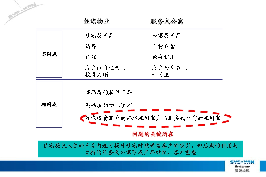 天津中粮大悦城形象定位报告(37P).ppt_第3页