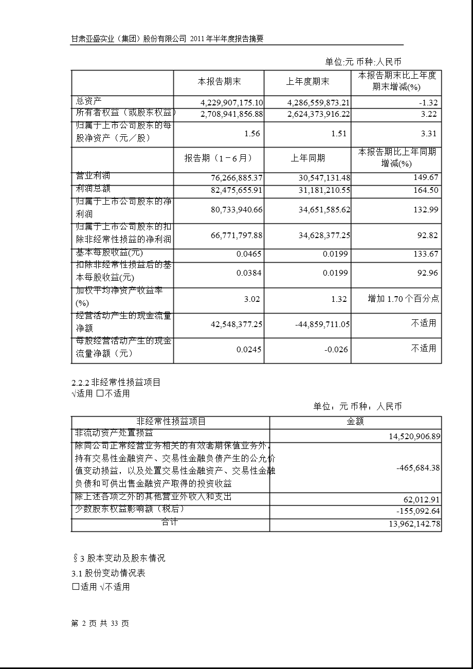 600108亚盛集团半报摘要.ppt_第2页