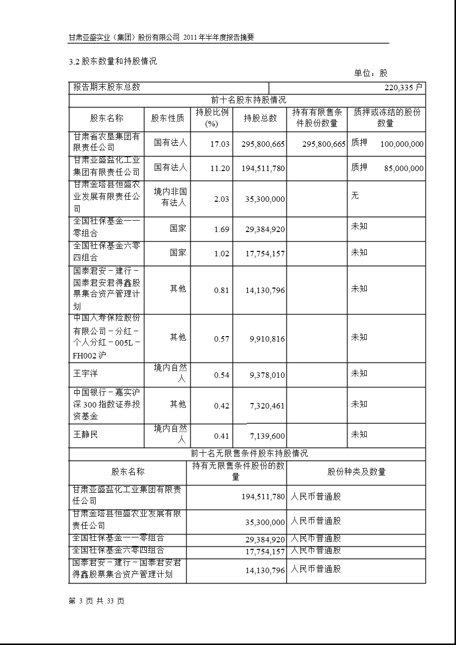 600108亚盛集团半报摘要.ppt_第3页