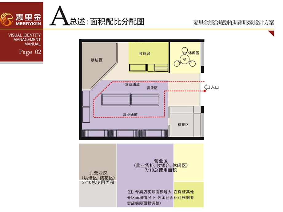 麦里金专卖店SI设计及西式糕点包装规范提案.ppt_第3页