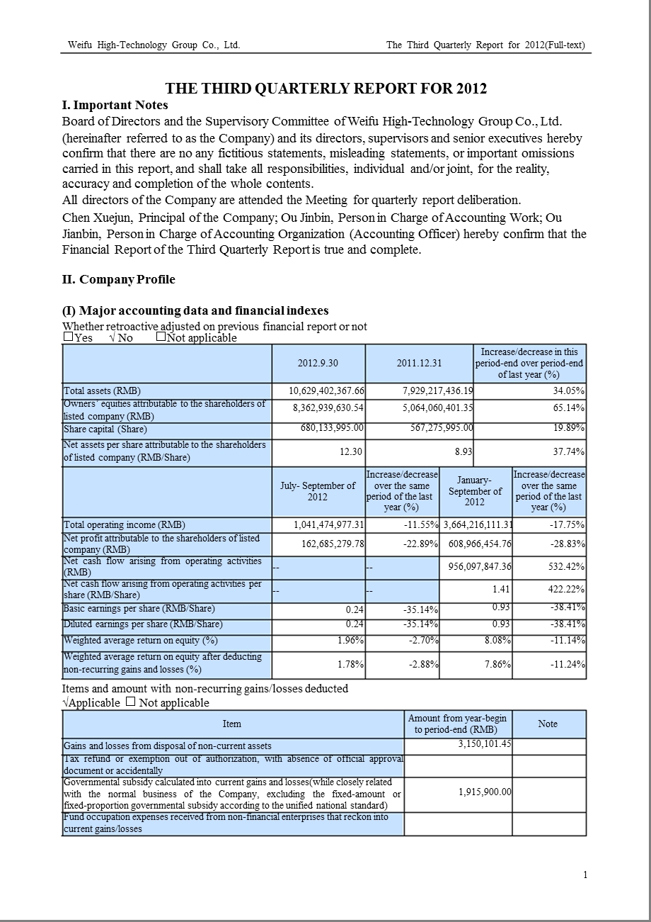 苏威孚Ｂ：2012年第三季度报告全文（英文版） .ppt_第1页