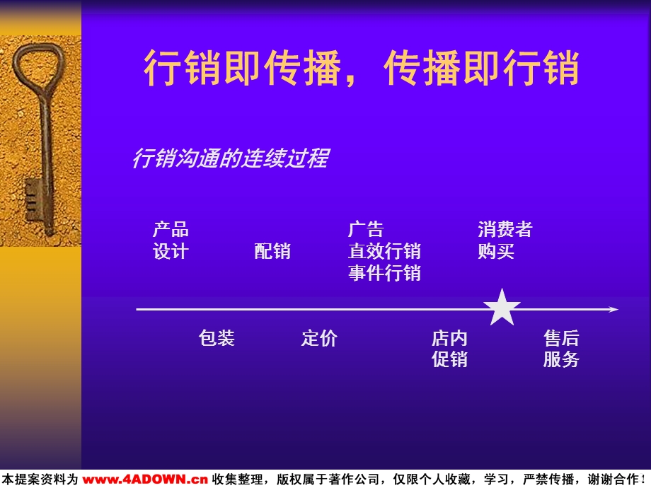 梅高广告传播策略.ppt_第3页