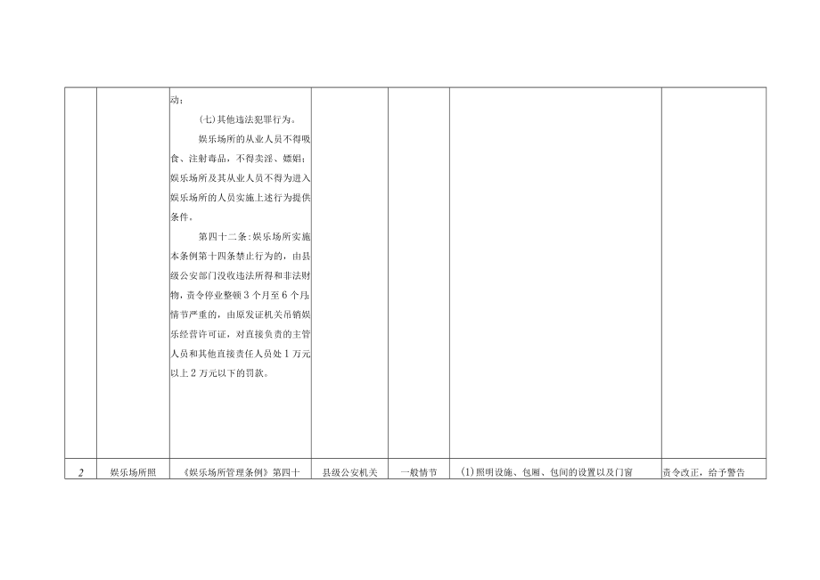 黑龙江省公安机关《娱乐场所管理条例》行政处罚裁量基准.docx_第2页