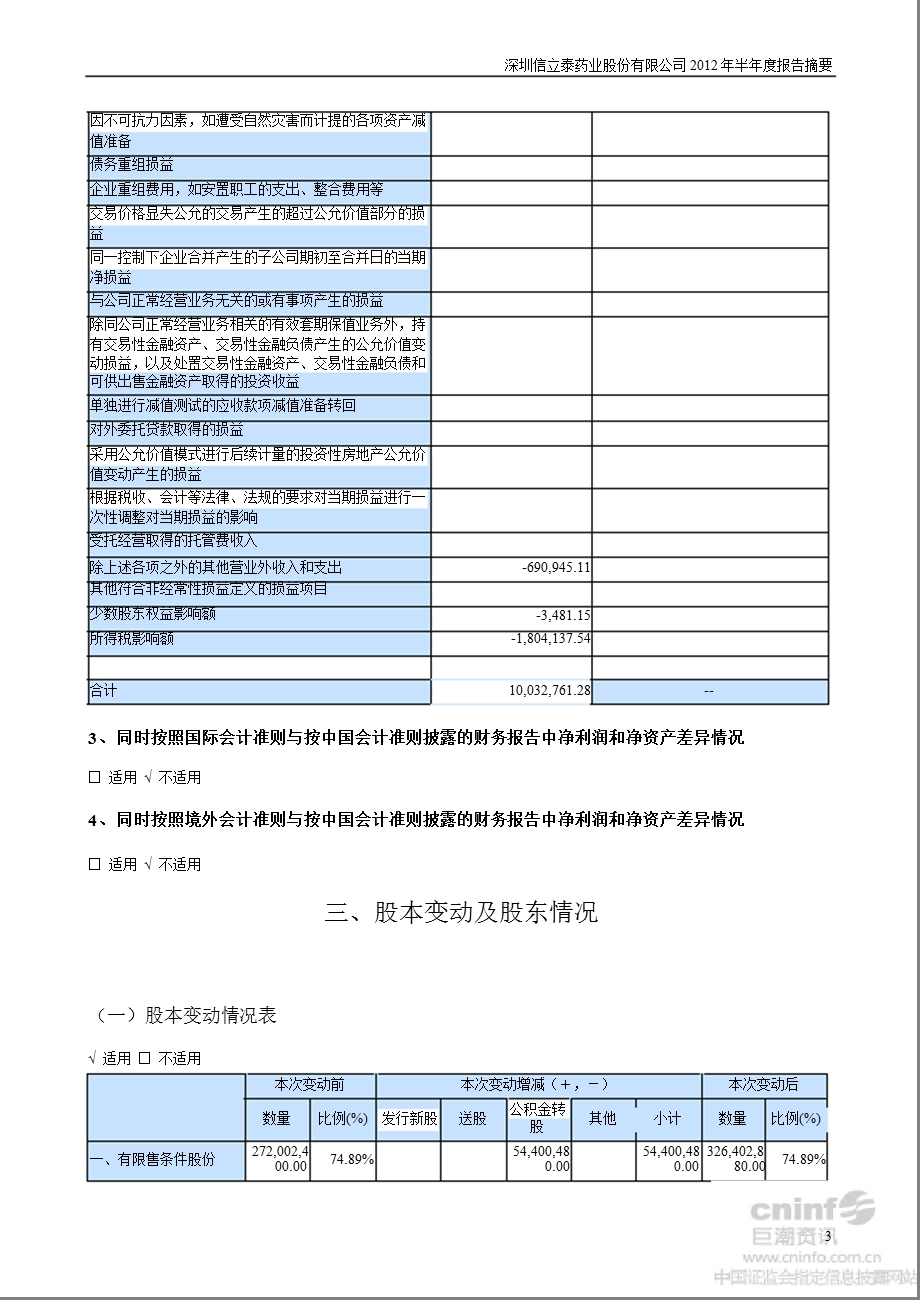 信立泰：半报告摘要.ppt_第3页