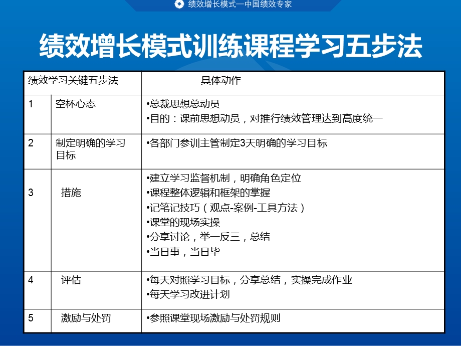 经典绩效增长模式培训.ppt_第3页