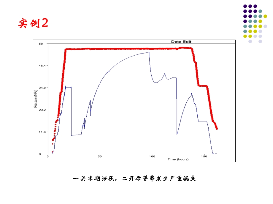 地层测试工艺及资料解释应用(二).ppt_第3页