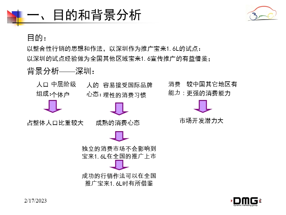 宝来1.6L深圳上市宣传配合方案.ppt_第2页