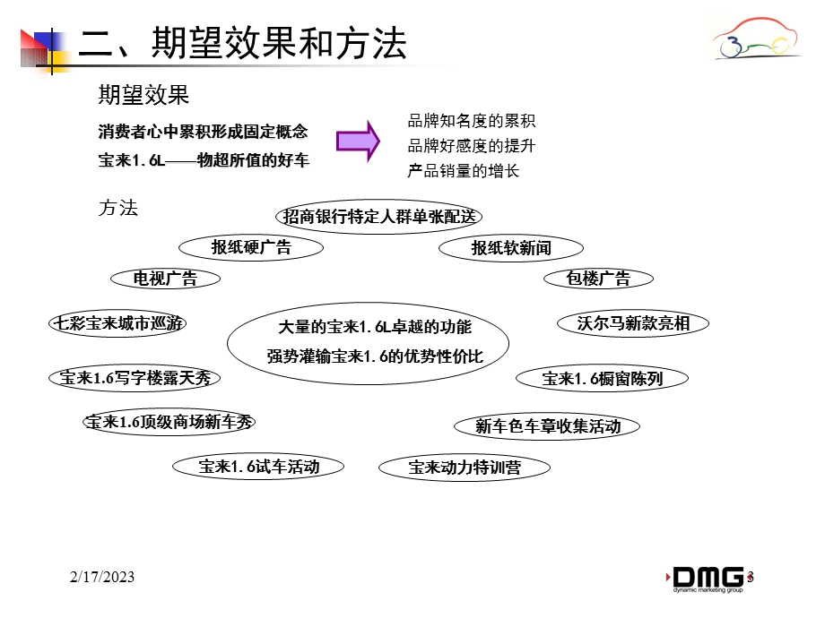 宝来1.6L深圳上市宣传配合方案.ppt_第3页