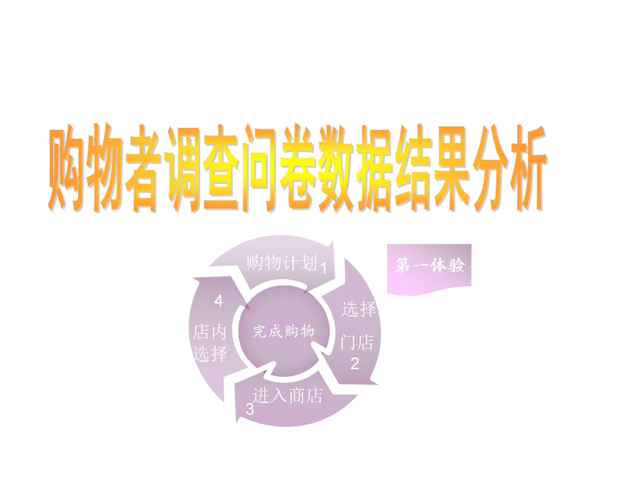 消费者购物习惯调查分析.ppt_第1页