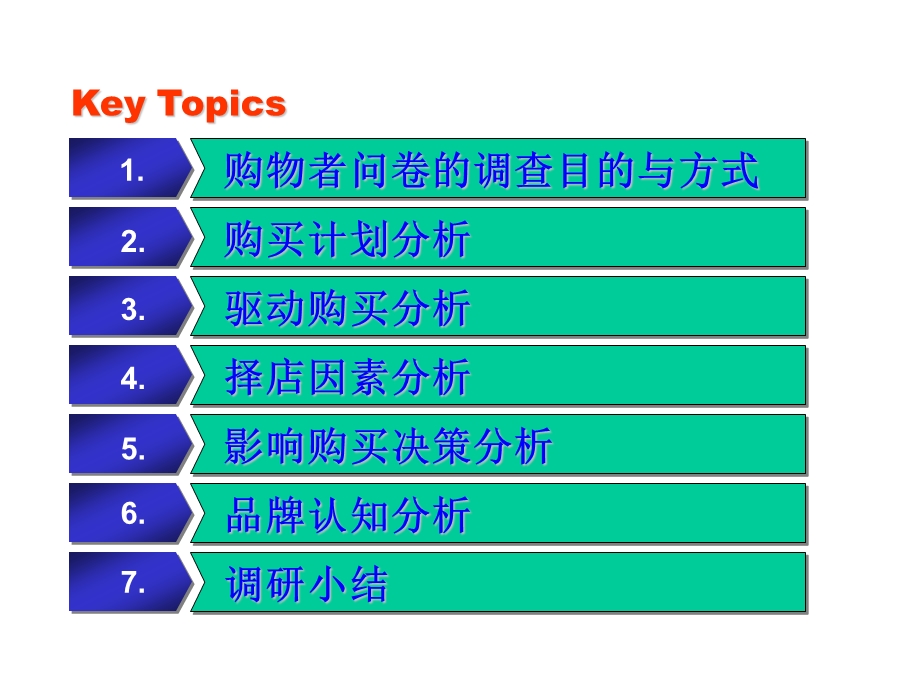 消费者购物习惯调查分析.ppt_第2页