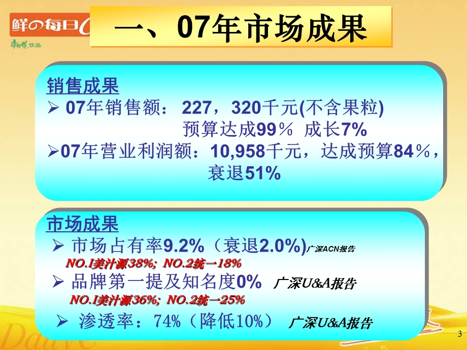 鲜の每日C策略与Q2行销计划.ppt_第3页