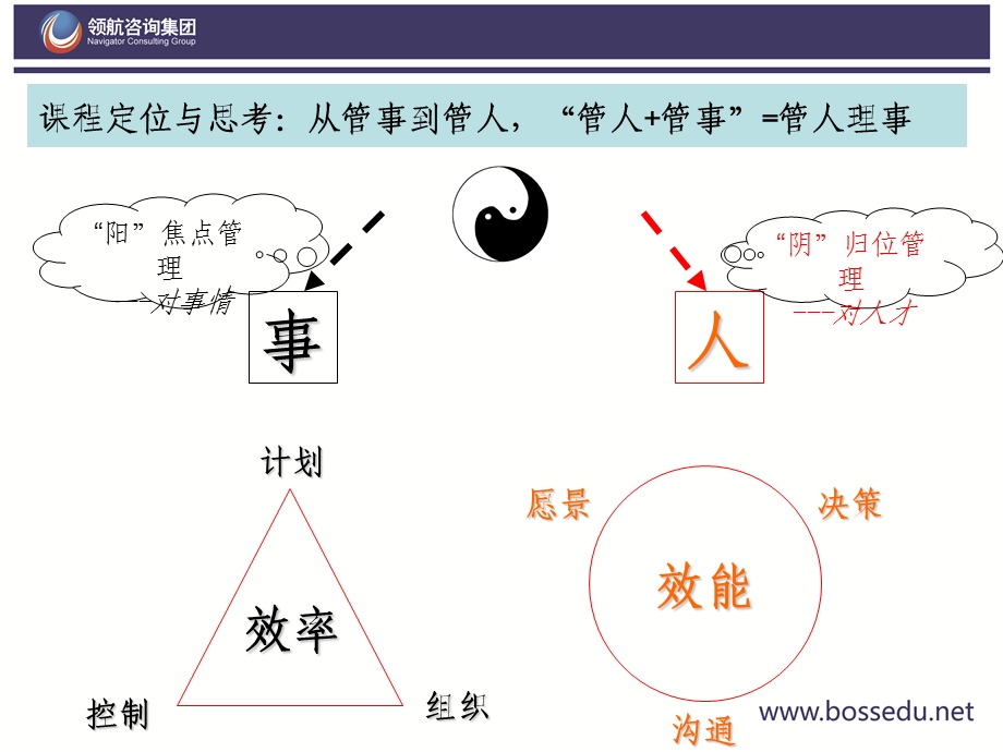 打造高绩效团队培训课程.ppt_第2页