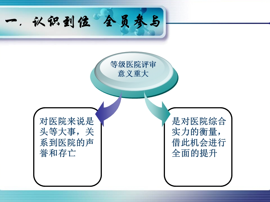 谢海英护士长 等级医院评审中科室护理质量应把握的问题.ppt_第3页