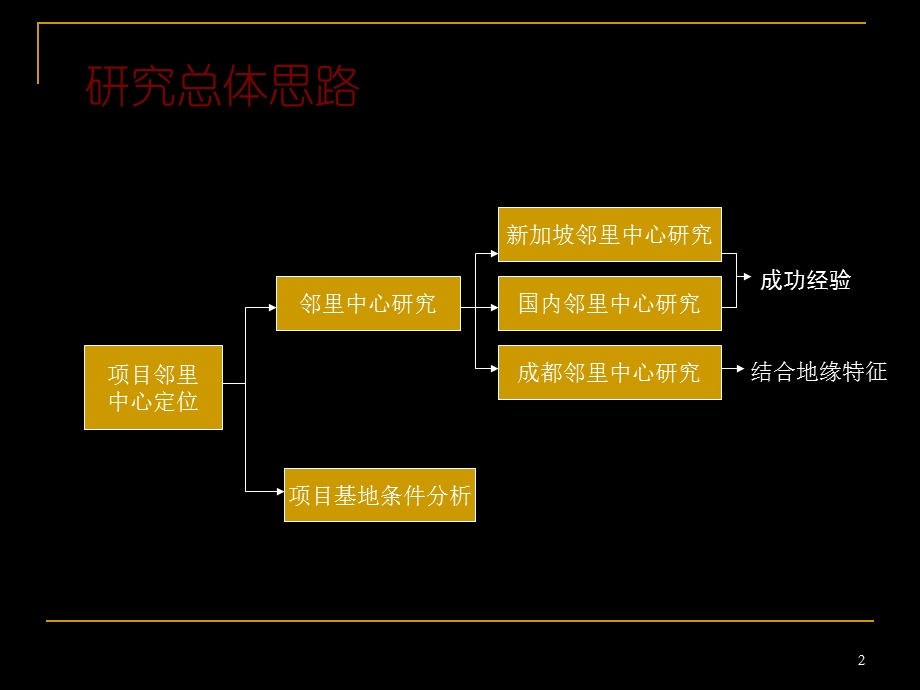 74_4901877_新加坡邻里中心项目定位（32页） .ppt_第2页