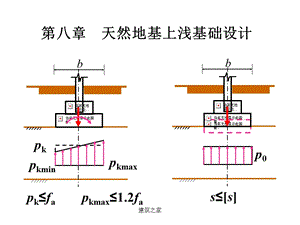 天然地基上浅基础设计.ppt