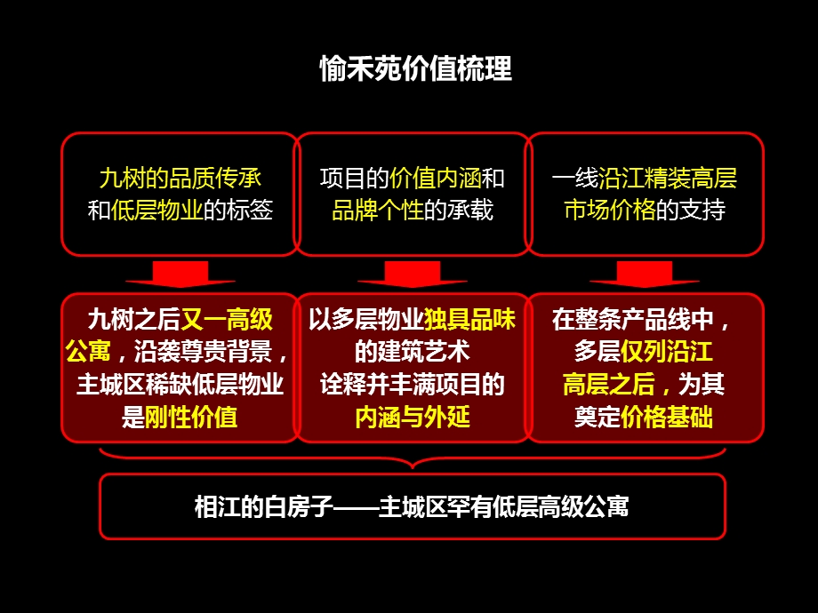 捷群广告05月25日杭州相江公寓·愉禾苑推广执行策略.ppt_第3页