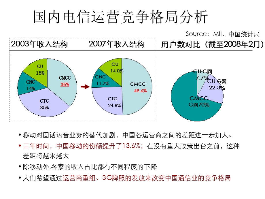 中国移动全业务运营分析.ppt_第2页